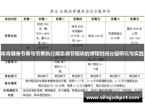 体育健身节奏与节奏执行频率调节模块的课程时间分层研究与实践