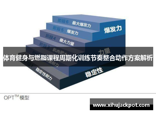 体育健身与燃脂课程周期化训练节奏整合动作方案解析