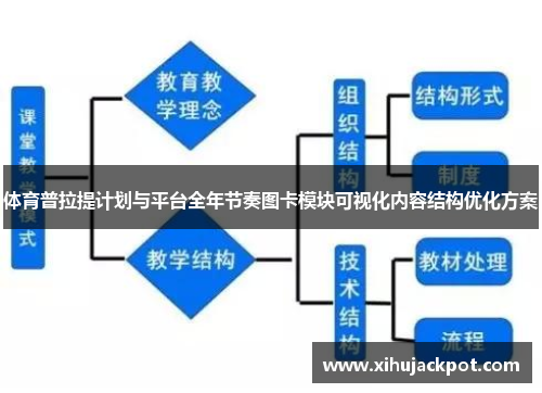 体育普拉提计划与平台全年节奏图卡模块可视化内容结构优化方案