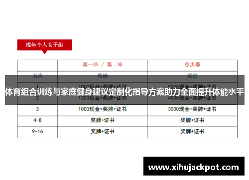 体育组合训练与家庭健身建议定制化指导方案助力全面提升体能水平