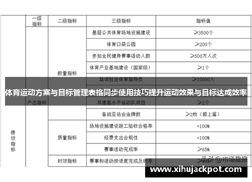 体育运动方案与目标管理表格同步使用技巧提升运动效果与目标达成效率