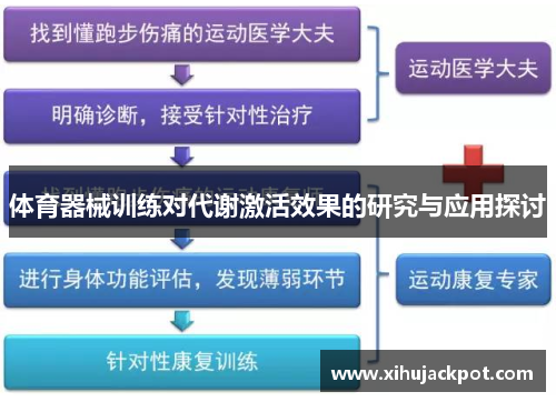 体育器械训练对代谢激活效果的研究与应用探讨