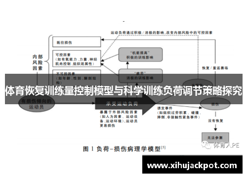 体育恢复训练量控制模型与科学训练负荷调节策略探究