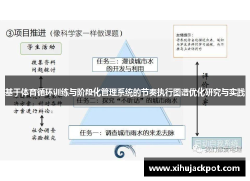 基于体育循环训练与阶段化管理系统的节奏执行图谱优化研究与实践