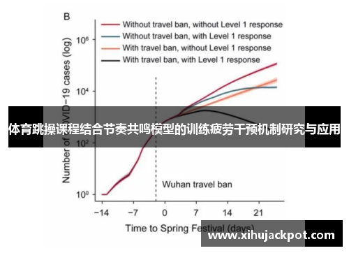 体育跳操课程结合节奏共鸣模型的训练疲劳干预机制研究与应用